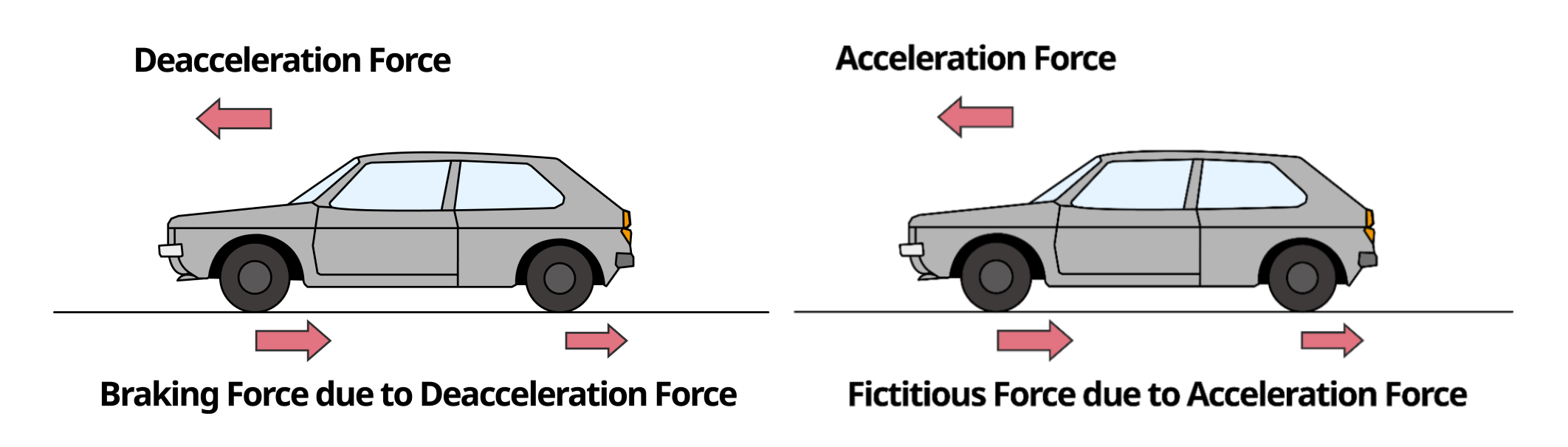 Moving Load Analysis -Solutions - MidasBridge